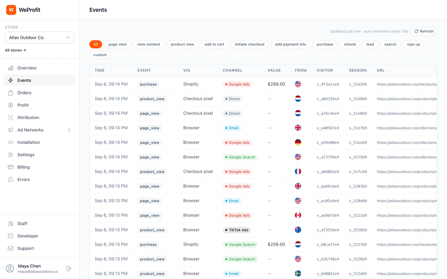 WeProfit event log with purchase activity, channels, and tracking sources